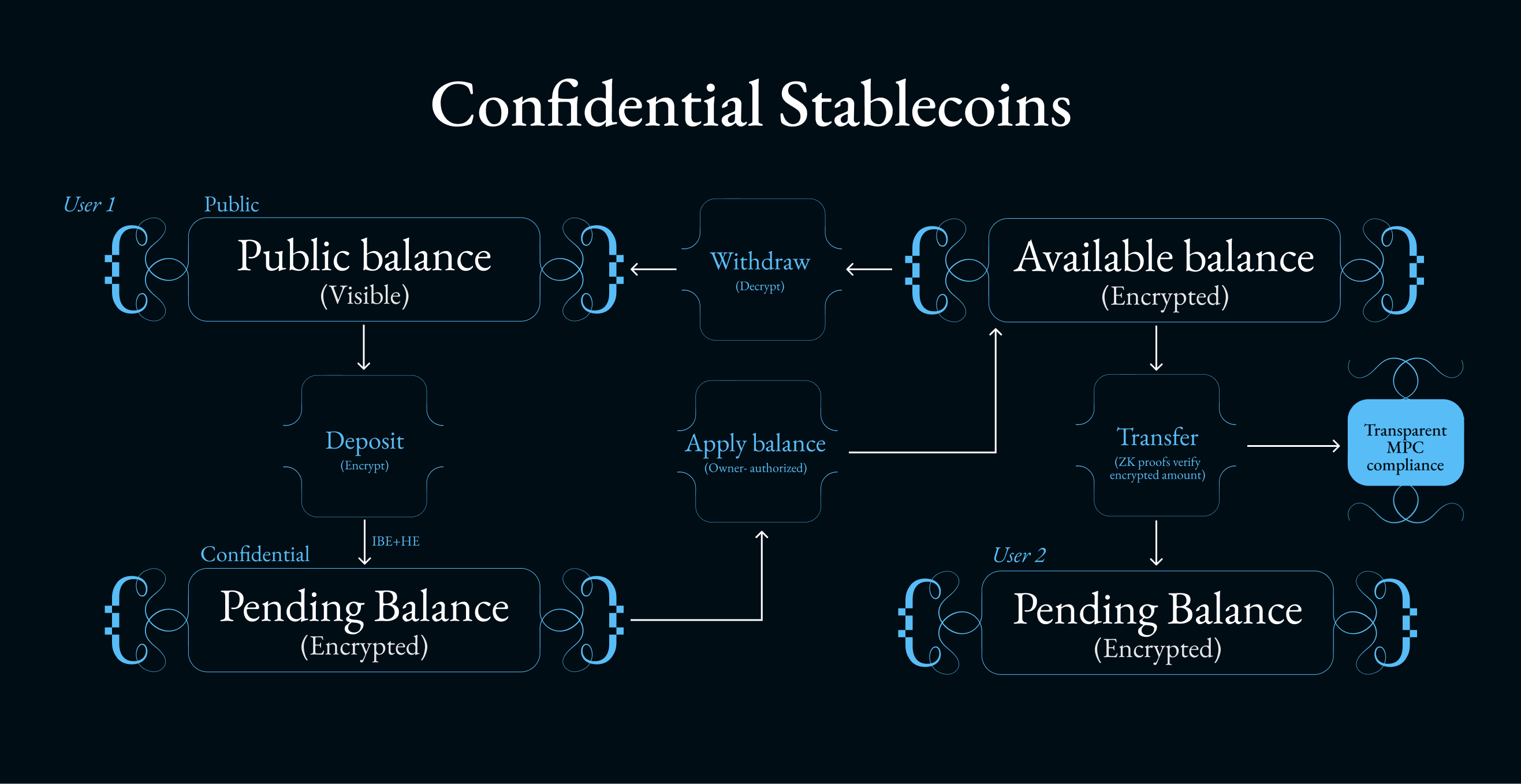 System Overview